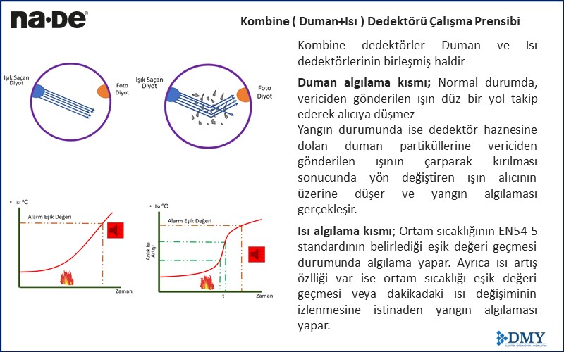 Kombine ( Duman+ Isı ) Dedektörleri - Yangın Algılama ve Uyarı Sistemleri